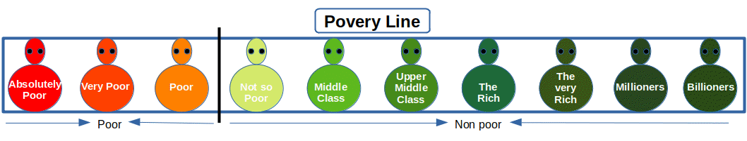 Poverty Line